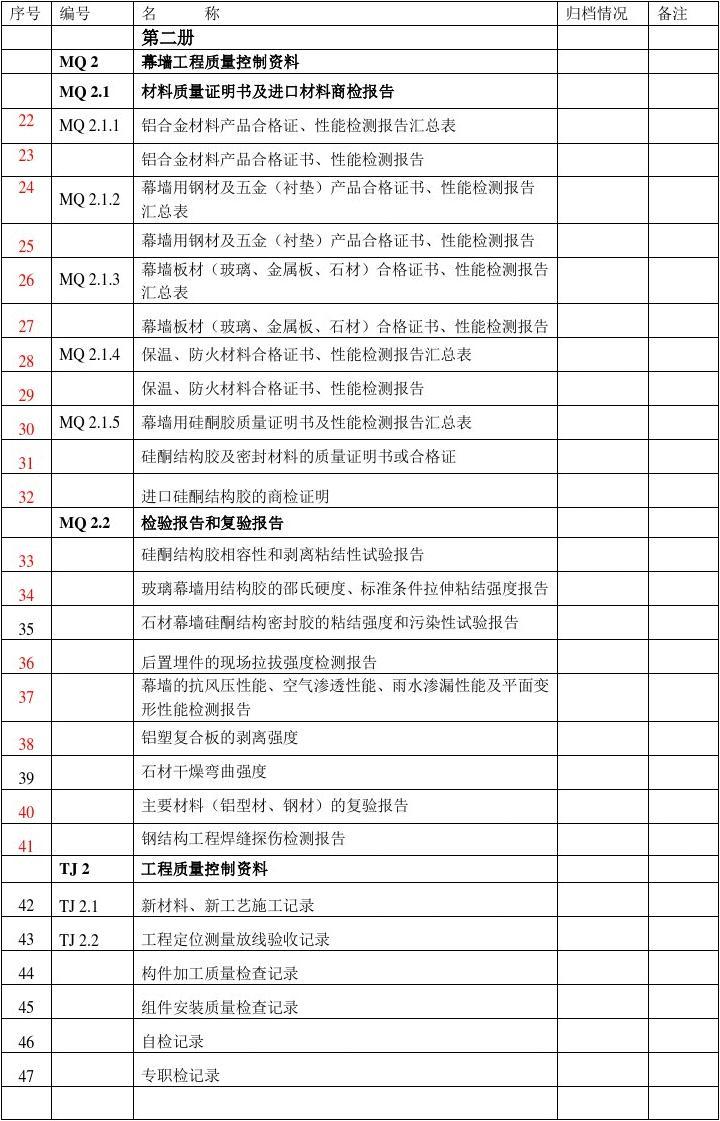 建筑幕墙竣工资料目录