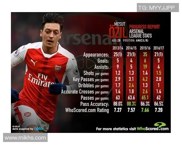 德国足球传奇厄齐尔:从天才少年到世界足坛的灵动指挥官 德国足球传奇厄齐尔:从天才少年到世界足坛的灵动指挥官